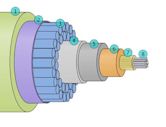 Submarine communications cable