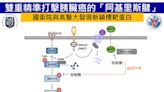 國衛院攜手高醫找到癌王弱點！