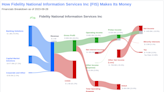 Fidelity National Information Services Inc's Dividend Analysis