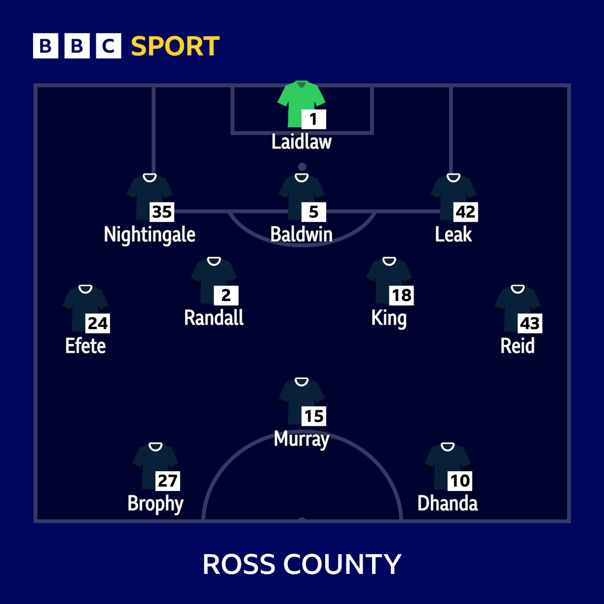 LINE-UPS from Global Energy Stadium