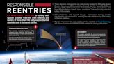 Military space trackers to keep public informed on Starlink satellite reentries