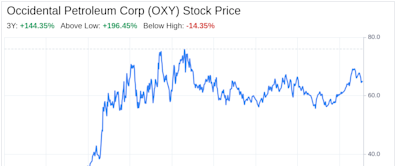 Decoding Occidental Petroleum Corp (OXY): A Strategic SWOT Insight