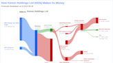 Kenon Holdings Ltd's Dividend Analysis