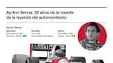 Ayrton Senna: "Treinta años de la muerte del mito paulista, que será recordado en Imola"