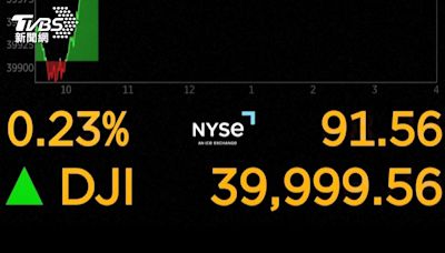道瓊史上首次衝破「4萬大關」! 美通膨趨緩、降息機率高
