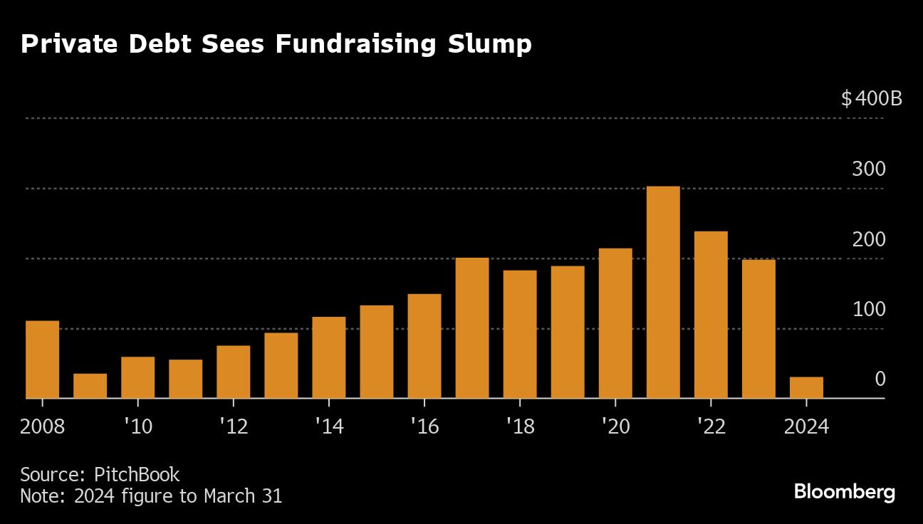 Private Credit Funds Identify Latin America as the Next Frontier