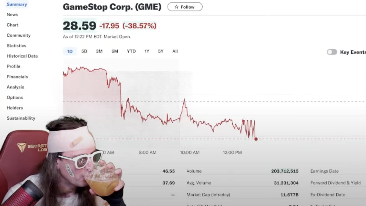 GameStop Stock Tanks During Roaring Kitty’s ‘Disappointing’ Return