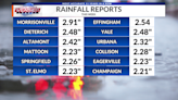 1/22 – 1/26 Rainfall Reports