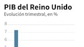 Reino Unido salió de la recesión en el primer trimestre