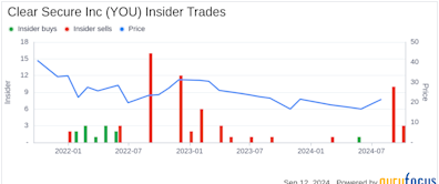 Insider Sale: Alclear Investments II, LLC Divests Shares in Clear Secure Inc (YOU)