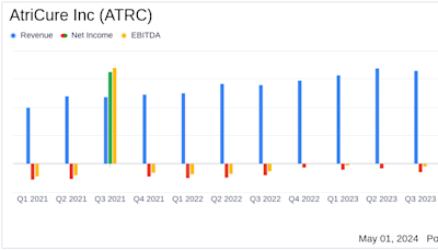 AtriCure Inc (ATRC) Surpasses Revenue Estimates in Q1 2024 Despite Wider Losses