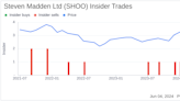 Insider Sale: Chief Merchandising Officer Karla Frieders Sells 10,000 Shares of Steven Madden ...
