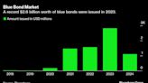 T. Rowe Price Sees Blue Bond Market Poised for Growth