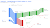 Unveiling Holly Energy Partners LP (HEP)'s Value: Is It Really Priced Right? A Comprehensive Guide