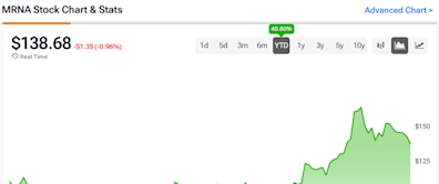 Moderna Stock (NASDAQ:MRNA): Is There Life Beyond Disease Outbreaks?