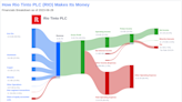 Rio Tinto PLC's Dividend Analysis