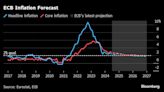 ECB May Cut Rates Twice More This Year, Says Portugal’s Raposo