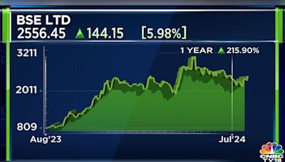 Here’s why the stock of BSE surged by 6% on Wednesday - CNBC TV18