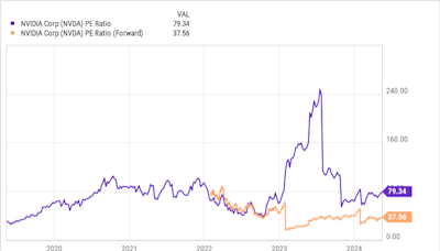 Stock Split Watch: Is Nvidia Next?