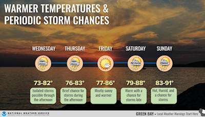 High temperatures and humidity expected this weekend in Wausau, Stevens Point, Wisconsin Rapids and Marshfield