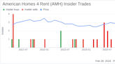 Insider Sell: Chief Accounting Officer Brian Reitz Sells 3,000 Shares of American Homes 4 Rent (AMH)