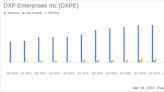 DXP Enterprises Inc (DXPE) Reports Solid Fiscal 2023 Results with Notable Growth in Sales and ...
