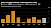 Apuestas de recorte de tasa en Chile alimentarán emisiones corporativas de bonos