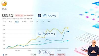 不只台積電！ AI PC新商機：聯發科有望攜手輝達 - 財經