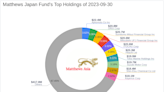 Mitsubishi UFJ Financial Group Inc Takes the Lead in Matthews Japan Fund's Portfolio with a 3. ...