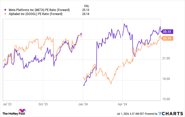 2 "Magnificent Seven" Stocks to Buy Right Now