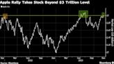 Dell’s 90% Rally Hits Wall as AI Optimism Met With Reality Check