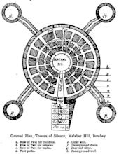 Towers of Silence: Zoroastrian Architectures for the Ritual of Death ...