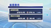 美股跌逾1% 受勞動力成本數據拖累