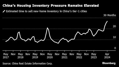 中國待售住房面積相當於6000萬套 連在大城市也難消化