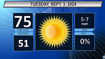 Northeast Ohio Tuesday weather forecast: Clear and comfortable