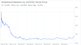 Decoding Robinhood Markets Inc (HOOD): A Strategic SWOT Insight