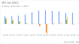 IAC Inc (IAC) Q4 Earnings: Operating Loss Narrows, Adjusted EBITDA Climbs