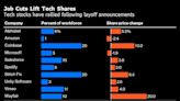 Big Tech’s Job Cuts Spur Rallies Even as an Economic Slowdown Looms