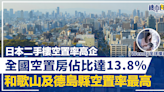 【Wendy全球樓行】日本二手樓空置率高企 全國空置房佔比達13.8% 和歌山及德島縣空置率最高 | BusinessFocus