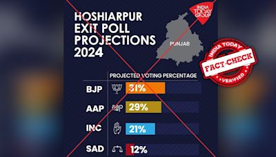 Fact Check: India Today HASN’T released exit polls for 2024 election yet, these projections are FAKE