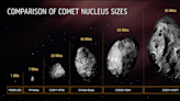 Comets 101 − everything you need to know about the snow cones of space