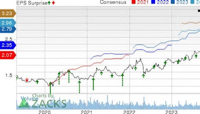 Sprouts Farmers (SFM) Q1 Earnings Beat, Comps Up 4% Y/Y