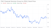 Decoding PNC Financial Services Group Inc (PNC): A Strategic SWOT Insight