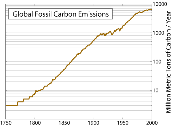 Global_co2_emissions_graph.png