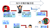 阻國人遭詐騙至柬埔寨 新北警破在臺3集團逮16人