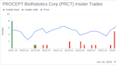 Insider Selling: EVP, CLO, Corporate Secretary Alaleh Nouri Sells Shares of PROCEPT BioRobotics ...