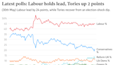 General election polls: Are Labour or the Conservatives on track to win in July?