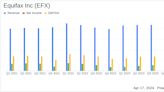 Equifax Inc (EFX) Q1 2024 Earnings: Strong Performance Amid Mortgage Market Challenges