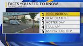 KRQE Newsfeed: Price increase, Heat deaths, Hotter day, Trail app, Asking for help