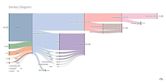 Income statement